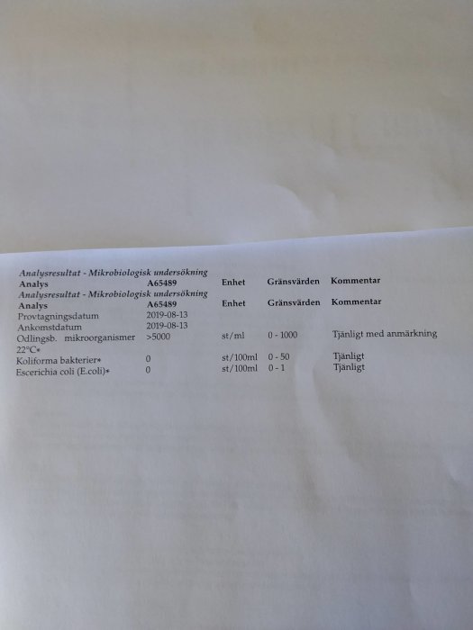 Resultat av mikrobiologisk vattenanalys som visar noll koli bakterier och E. coli, med kommentaren "Tjänligt".