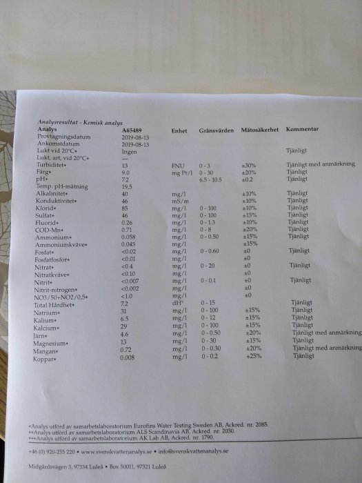 Analysresultat av vattenprov med olika parametrar som pH, hårdhet och metaller, inklusive gränsvärden och mätosäkerhet, märkt som 'Tjänligt'.