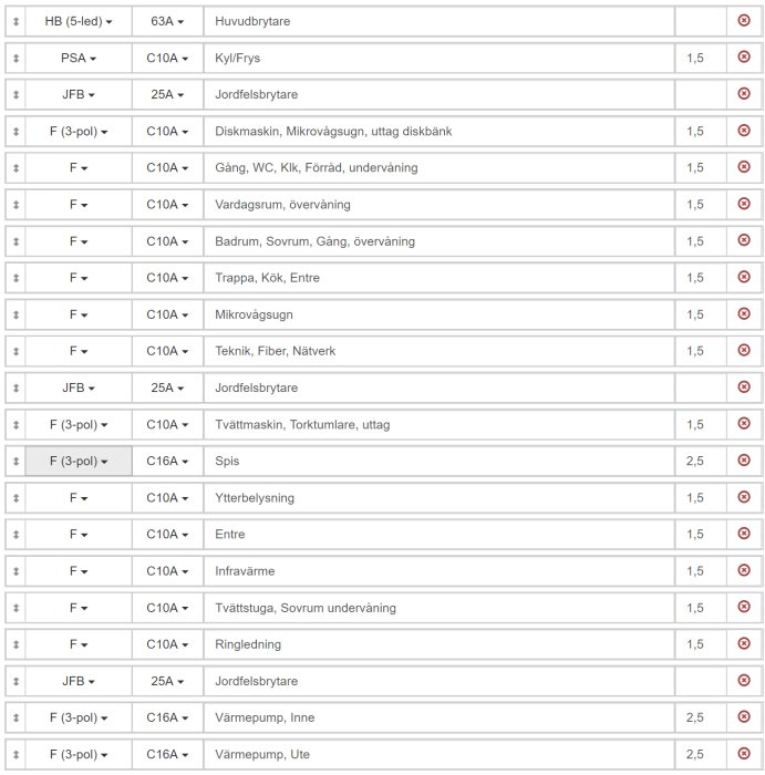 Elektrisk installationsplan med säkringar och fördelning för hushållsapparater och belysning.