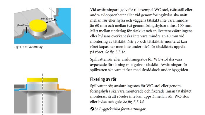 Illustration av avståndskrav för rör genom golv med måttangivelser enligt säker vatten-riktlinjer.