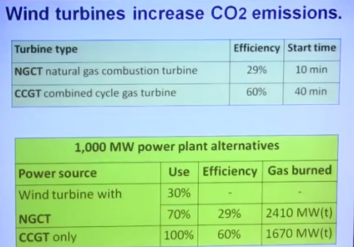 Diagram som jämför verkningsgrad och starttid för gasturbiner samt CO2-utsläpp för kraftverksalternativ.