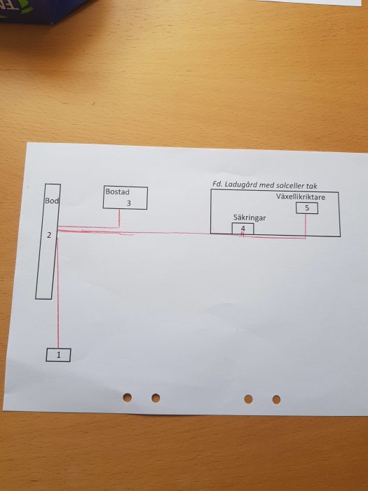 Skiss på papper av en byggnadsstruktur med markeringar för bostad, före detta lada med solceller och säkringar.