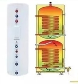 Tvådelad ackumulatortank för varmvatten, ena sidan visar yttre design och andra sidan dess inre uppbyggnad med slingor.
