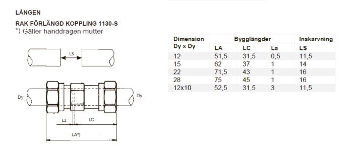 Ritning och tabell med mått för en rak förlängd koppling inom VVS, markerad som "LÅNGEN 1130-S".