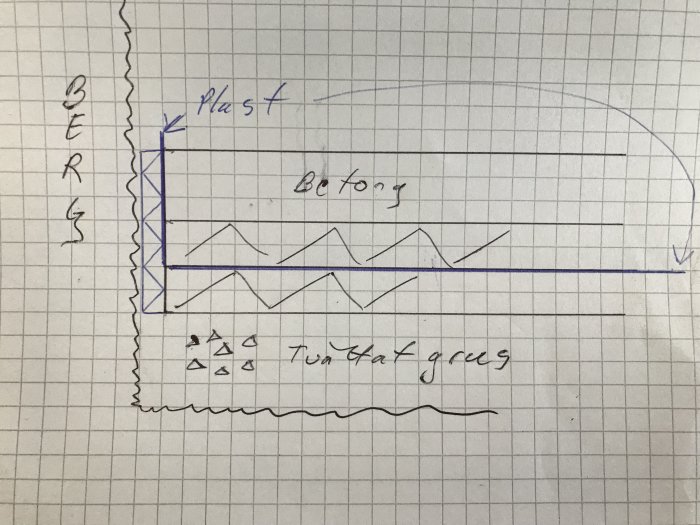 Schematisk ritning över golvkonstruktion med betong, frigolit och ångspärr rörande källarrenovering.