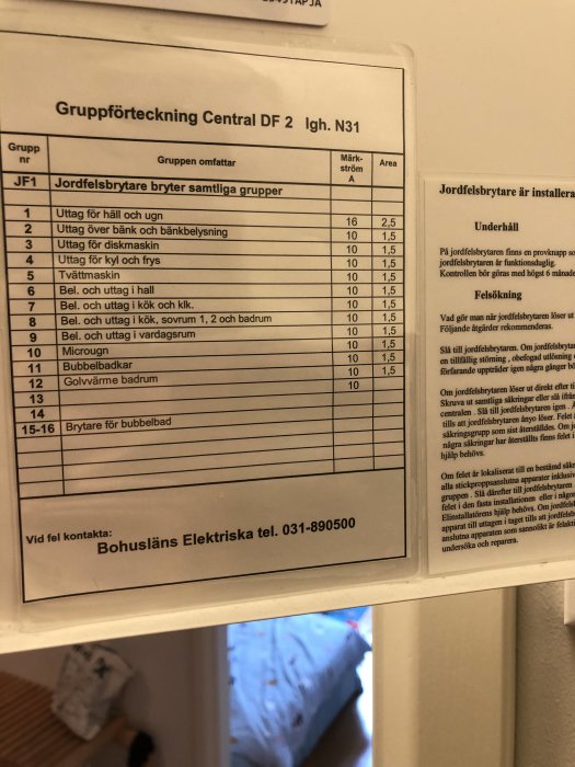 Etikett med gruppöversikt på en elcentral som visar olika elektriska kretsar och deras märkström, åtföljd av instruktioner för jordfelsbrytare.