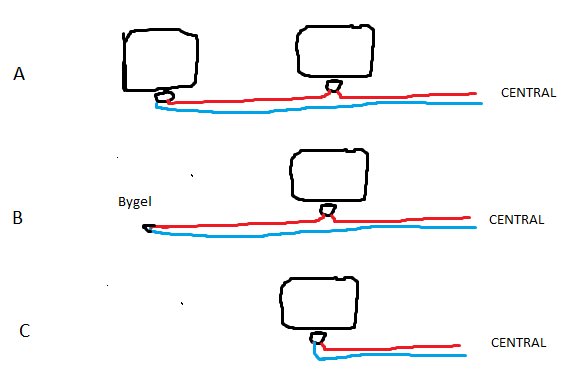 Schema med tre alternativ för rörinstallation, A visar utgångsläget, B med bygel, C föreslagen lösning.