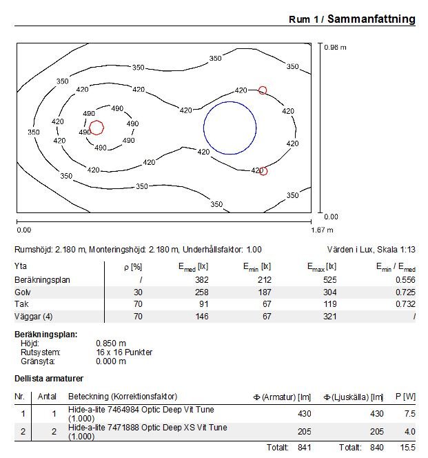 Belysningsplan för duschrum med ljusintensitetskurvor och armaturplaceringar, samt tabell med armaturinformation.