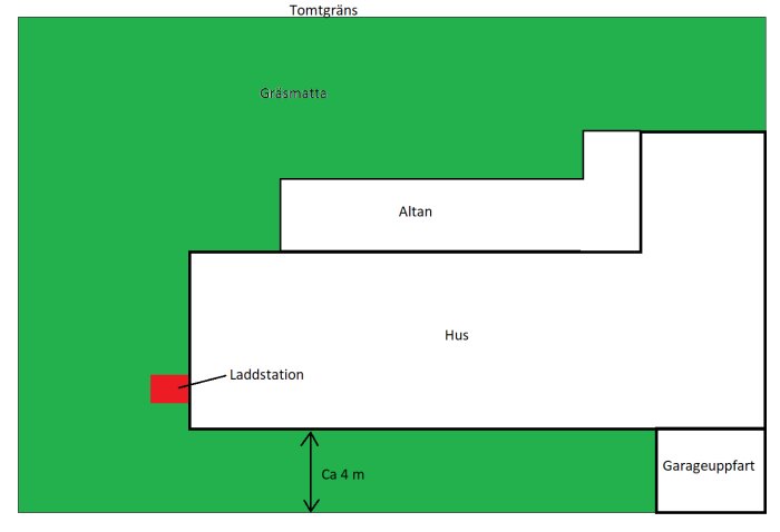 Skiss av en tomt med gräsmatta, hus, altan och laddstation som visar bredden framför huset och garageuppfarten.