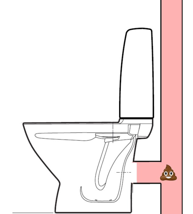 Schematisk illustration av en toalettanslutning med p-lås och frågetecken kring korrekt montering.