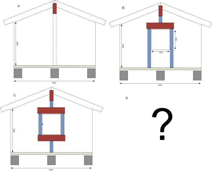 Schematiska ritningar av en husutbyggnad med olika förslag på placering av nockbalk och stöd kring ett gavelfönster.