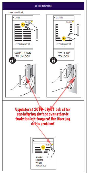 Instruktionsbilder för låsning och upplåsning av Yale-lås med sveprörelser och uppdateringsnotis.