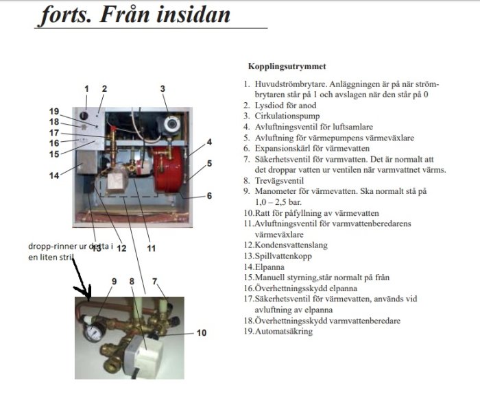 Schematisk bild av en IVT480 värmepump med numrerade delar och en pil som pekar på rör nummer 12 där det läcker vatten.