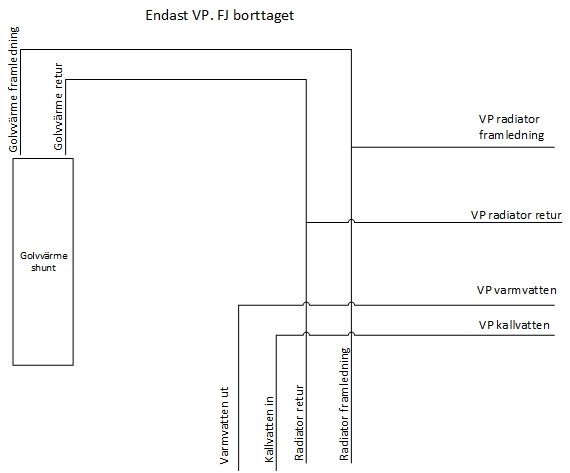 Schematisk ritning som visar rörkopplingar för en värmepump utan fjärrvärmeväxlare.