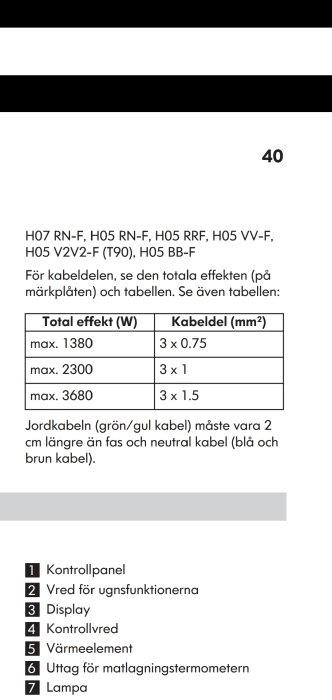 Elektriska specifikationer för en häll med effektbehov och kabelstorlek, samt en illustration av dess delar som kontrollpanel och vred.