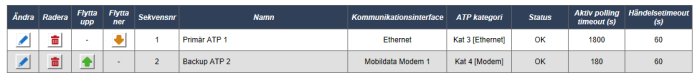 Skärmdump av nätverkskonfigurationstabell med status "OK" för Primär och Backup ATP.