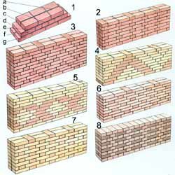 Illustration av olika murförband med numrerade exempel på sätt att arrangera tegelstenar.