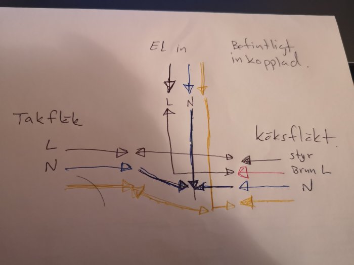 Handritad skiss av elinstallation för takfläkt och köksfläkt med markerade anslutningar och strömkälla.