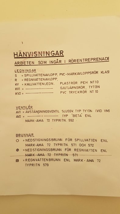 Lista över hänvisningar för rörentreprenad inklusive ledningar, ventiler och brunnar, med förkortningar och specifikationer enligt branschstandard AMA 72.