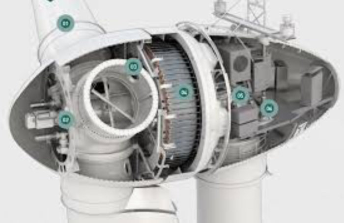 Inre delar av ett vindkraftverk med synlig direkt driven generator och komponenter numrerade.