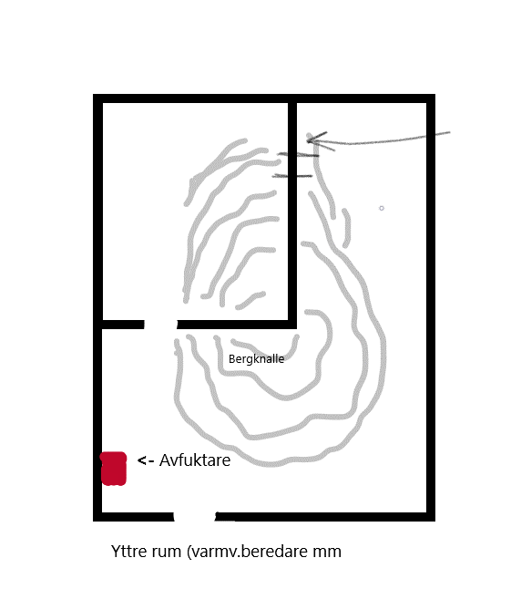 Schematisk ritning av ett rum med avfuktare och markerade luftflödesvägar runt en bergknalle.