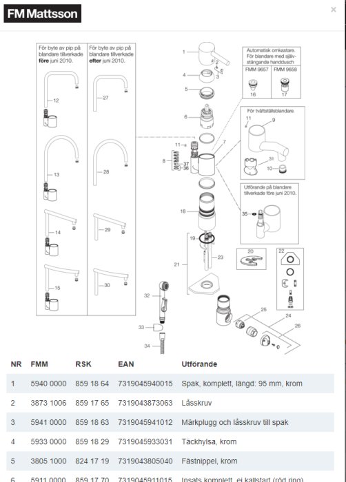 Exploded view diagram and parts list of a FMM Garda I faucet for identifying spare part number 35.