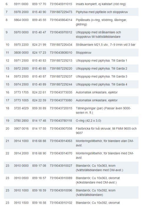 Skärmdump av reservdelslista för FMM Garda I blandare med markerad del nummer 35 för lösning av problem.