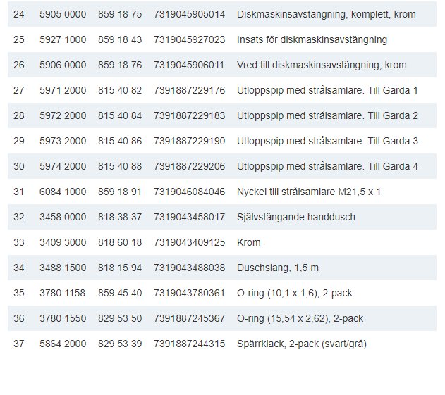 Lista över reservdelar med artikelnummer och beskrivningar för FMM Garda I blandare.