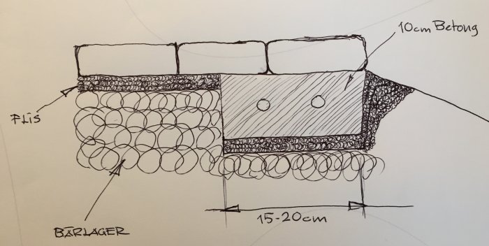 Handritad skiss som visar en sektion av markstensläggning med betongbaserad lösning över bärlager.