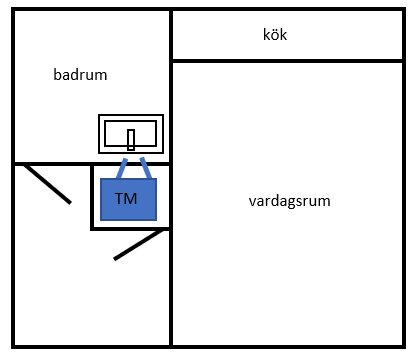 Enkel planritning över en lägenhet som visar positionen för en tänkt tvättmaskin utanför badrummet.