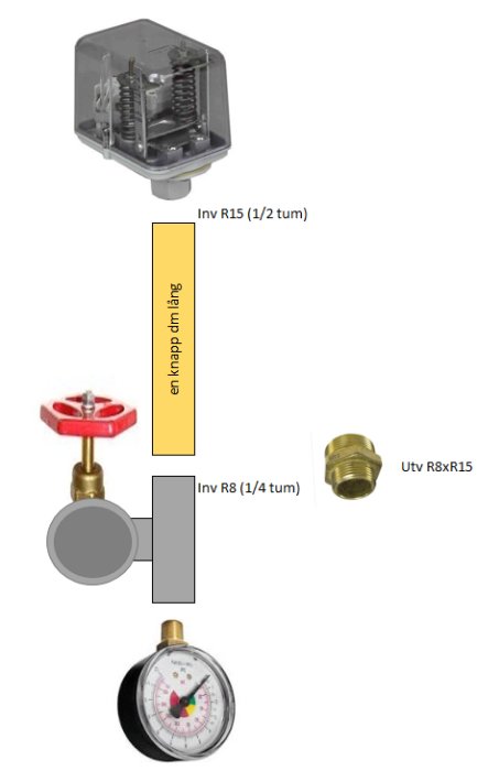 Trycktströmbrytare, ventilkran och övergångsnippel med markering av önskad rörkoppling.