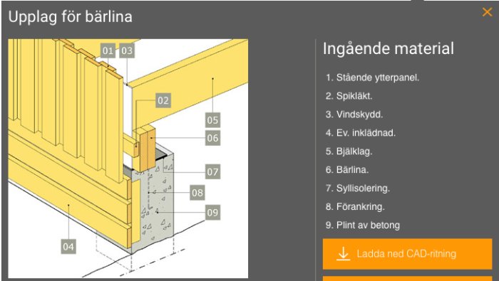 Illustration av uppbyggnaden för en bärlista med numrerade komponenter och beskrivande text.