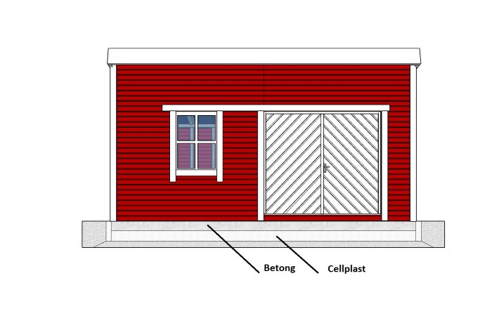 Sektionsritning av ett förråd som visar lager av betong och cellplast i grunden för att förhindra frost.