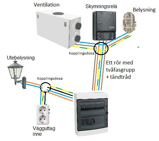 El-schema som visar kopplingar mellan säkringsskåp, vägguttag, utebelysning, belysning, skymningsrelä och ventilation.