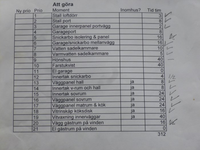 Utskriven "Att göra lista" för byggprojekt med kolumner för prioritet, arbetsmoment, inom-/utomhus och uppskattad tid.