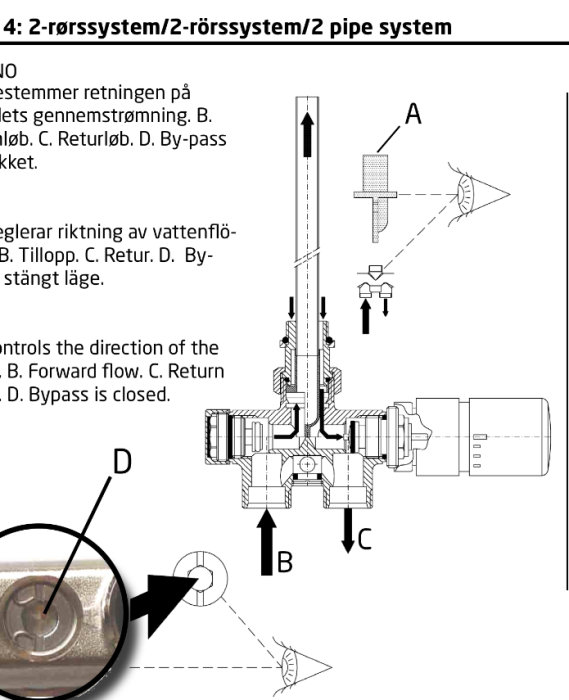 Schematisk illustration av tvårörssystem med beskrivningar och en inzoomad bild på en komponents detalj.