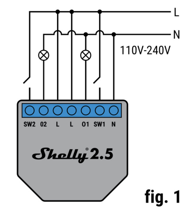Elkopplingsschema för Shelly 2.5 med anslutningar för noll, fas och två ingångar.