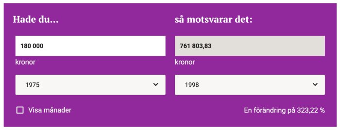 Jämförelse av 180 000 kronor i 1975 och motsvarande 761 803,83 kronor i 1998, vilket visar en förändring på 323,22%.