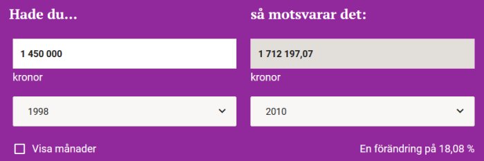 Skärmdump av en valutaomvandlare som visar att 1 450 000 kr från 1998 motsvarar 1 712 197,07 kr år 2010, en förändring på 18,08%.