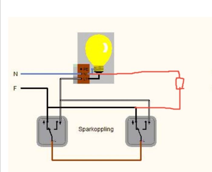 Enkelt elektriskt schema som visar en lampa med sparkoppling och anslutna ledningar.