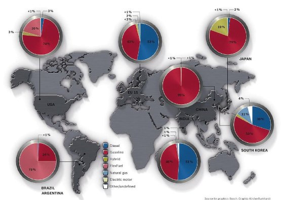 Världskarta med cirkeldiagram som visar fördelningen av biltyp efter bränsle i olika regioner, röd för bensin, blå för diesel.