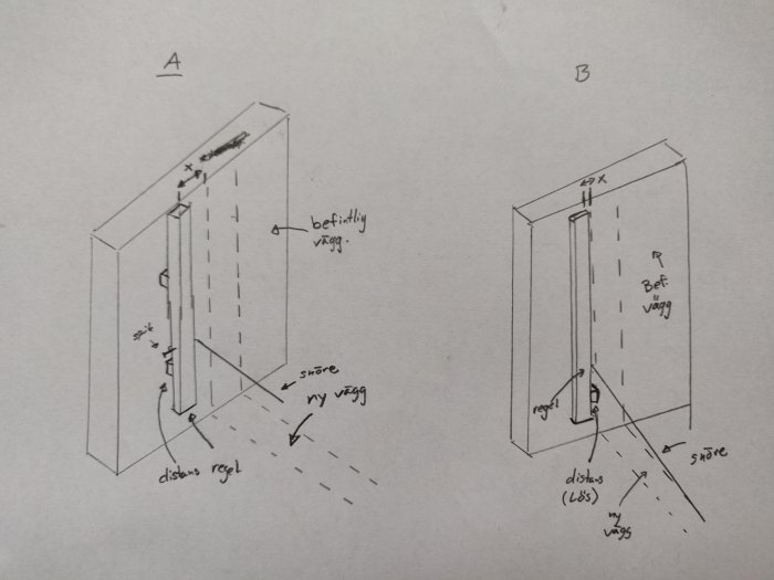 Två handritade skisser A och B som visar olika sätt att montera en regel mot en befintlig vägg, med frågetecknet vid avståndet x.