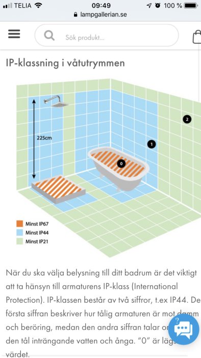 Illustration av IP-klassificeringszoner i ett badrum med dusch, badkar och golvytor markerade.