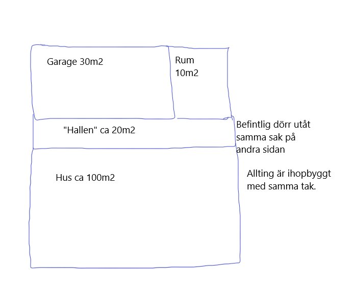 Handritad skiss av husplan med "hallen", garage, rum och husets huvudyta markerade samt textkommentarer.