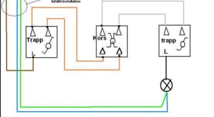 Skiss av en korskoppling i en elinstallation med markeringar för trappljus och strömbrytare.