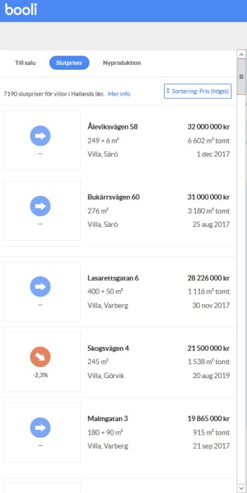 Skärmklipp av sajten Booli som visar fastighetspriser för villor i Halland med sorteringsalternativet 'Pris (högst)'.