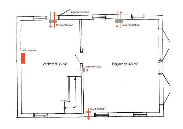 Skiss över ett garage med markerade positioner för värmepump, värmeflyttare, miniventilation och frånluftsfläkt.