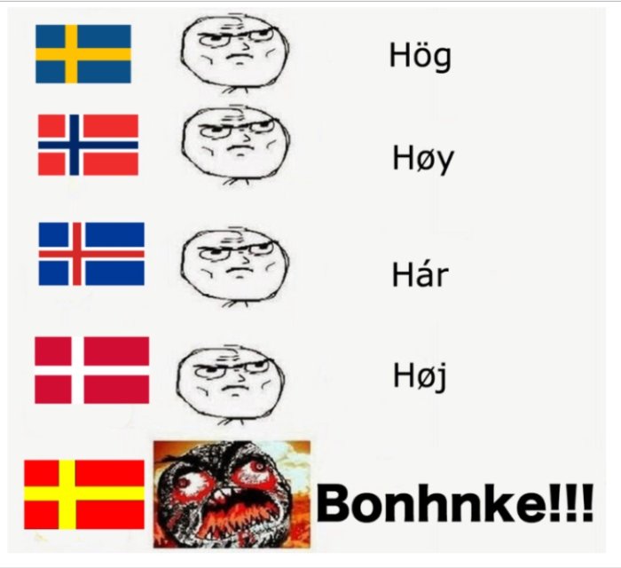 Meme med jämförelse av hur 'hög' sägs på skandinaviska språk, inkluderar en tecknad skräckliknande figur för svenska.