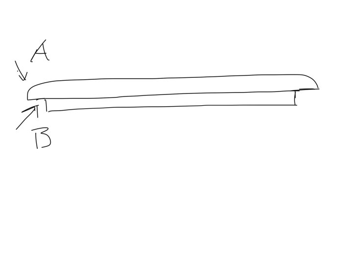 Ritning av en dörrens kantprofil med avrundad framkant (A) och fals på baksidan (B).