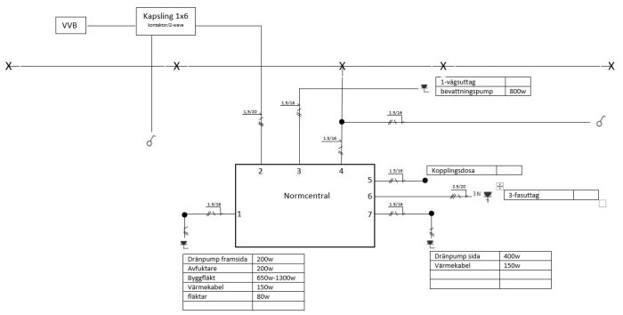 Elinstallationsplan för krypgrund med normcentral, z-wave kontaktor, olika grupper för uttag och belysning.